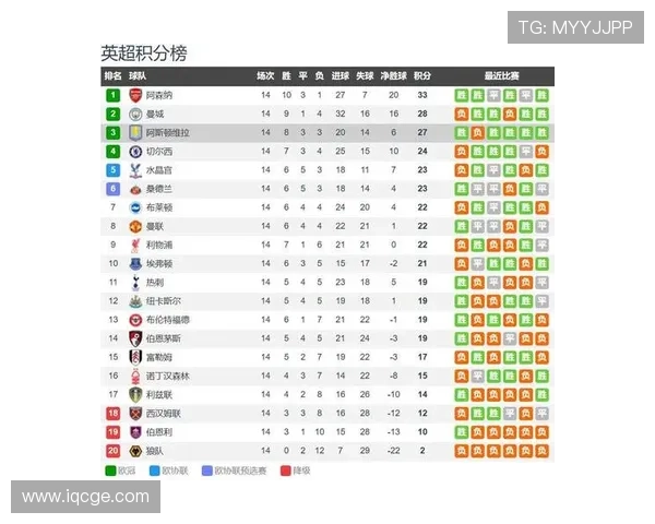 维拉英超八连胜紧追阿森纳榜首 维拉英超八连胜紧追阿森纳榜首